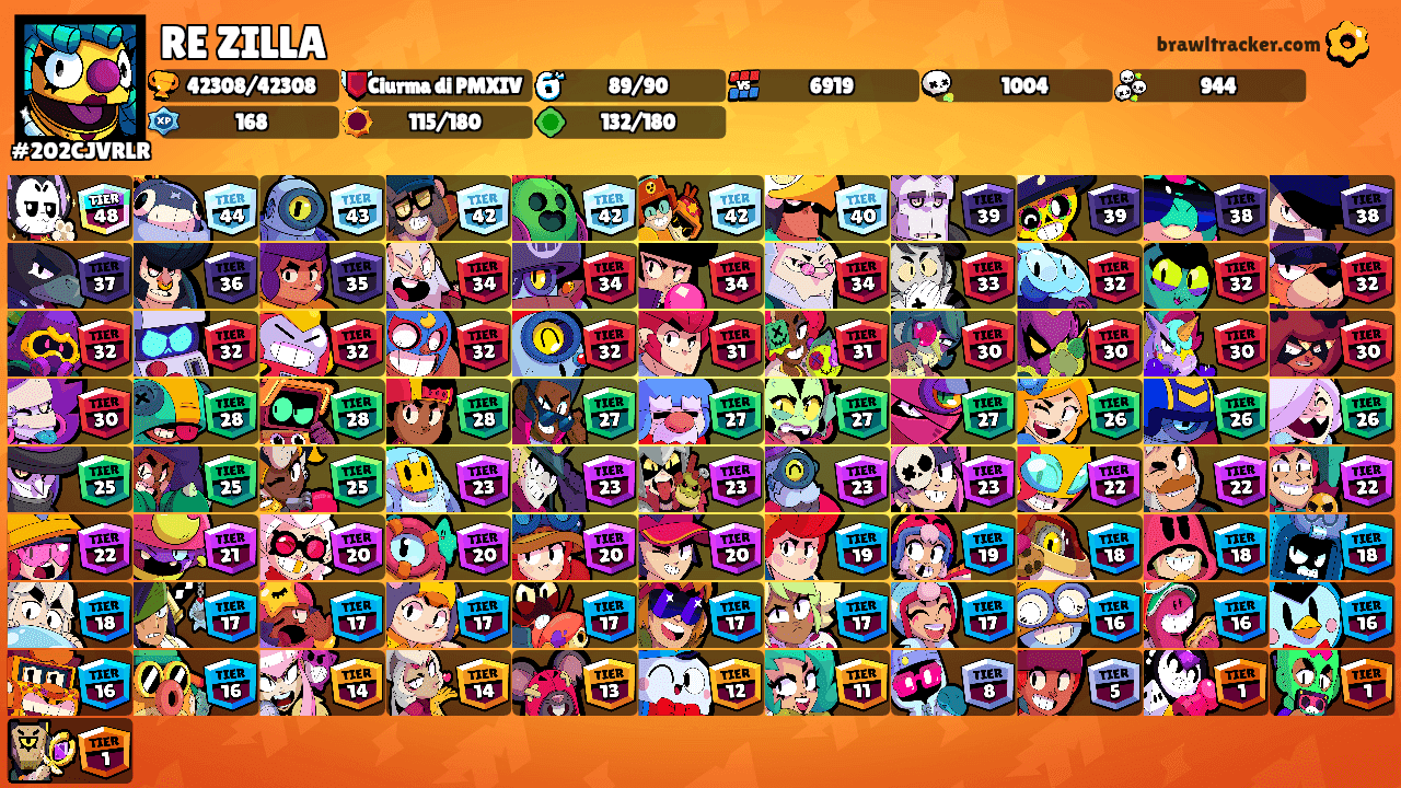 RE ZILLA's Ranks