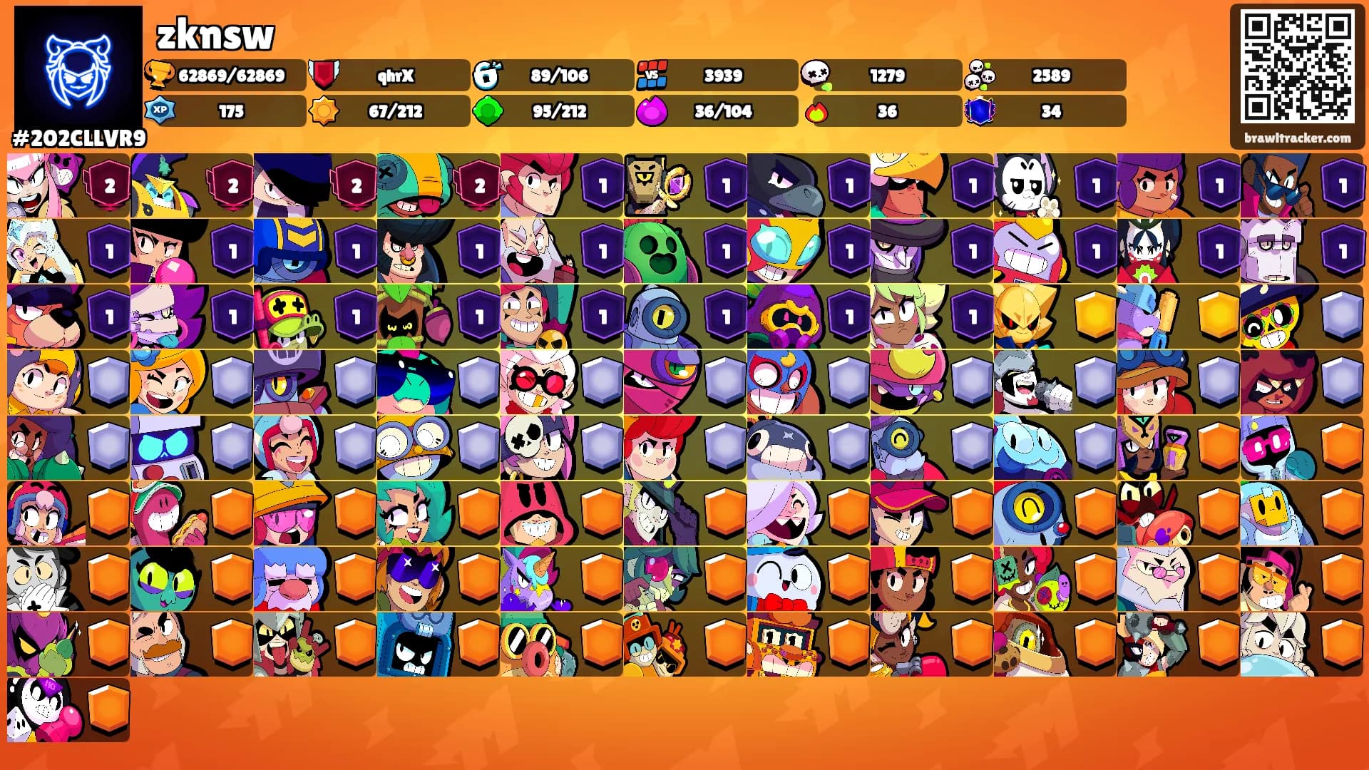 zknsw's Ranks