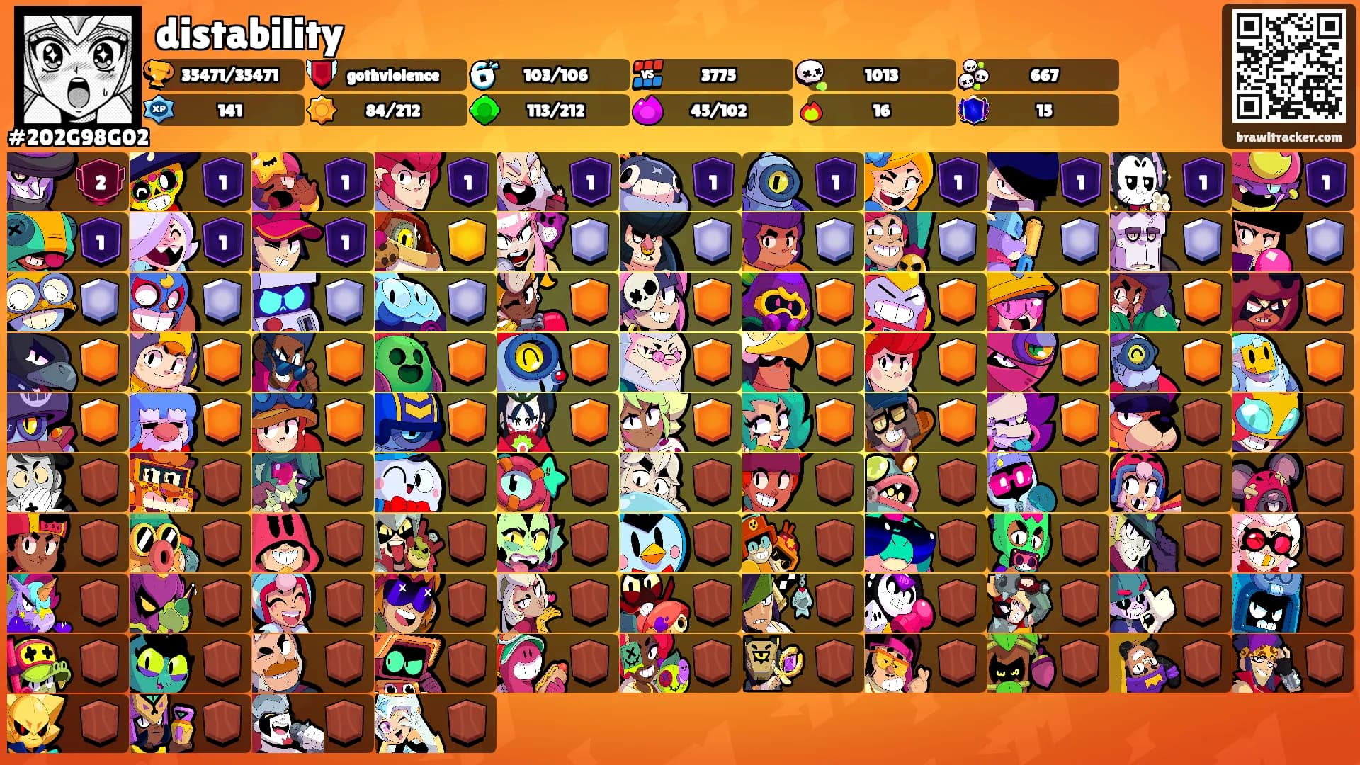 distability's Ranks