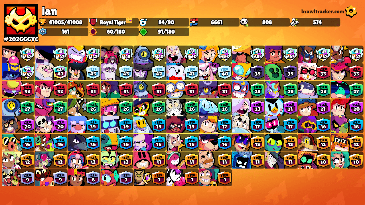 ian's Ranks