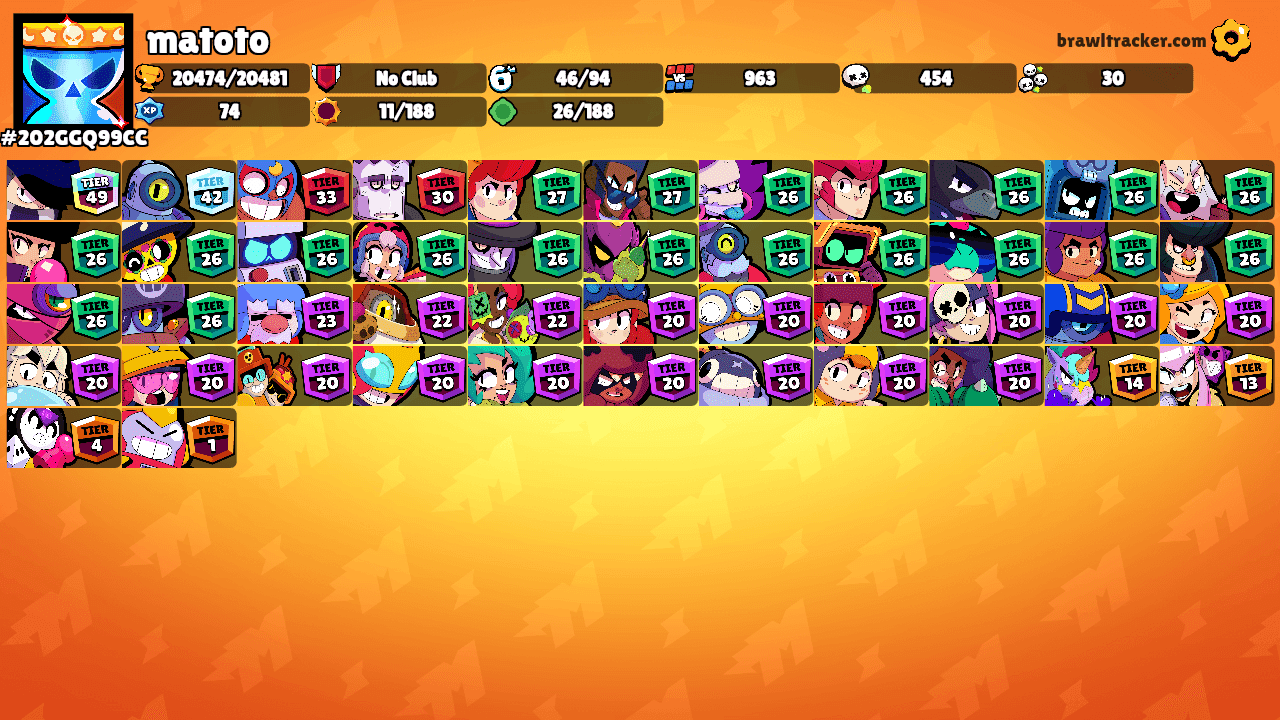 matoto's Ranks