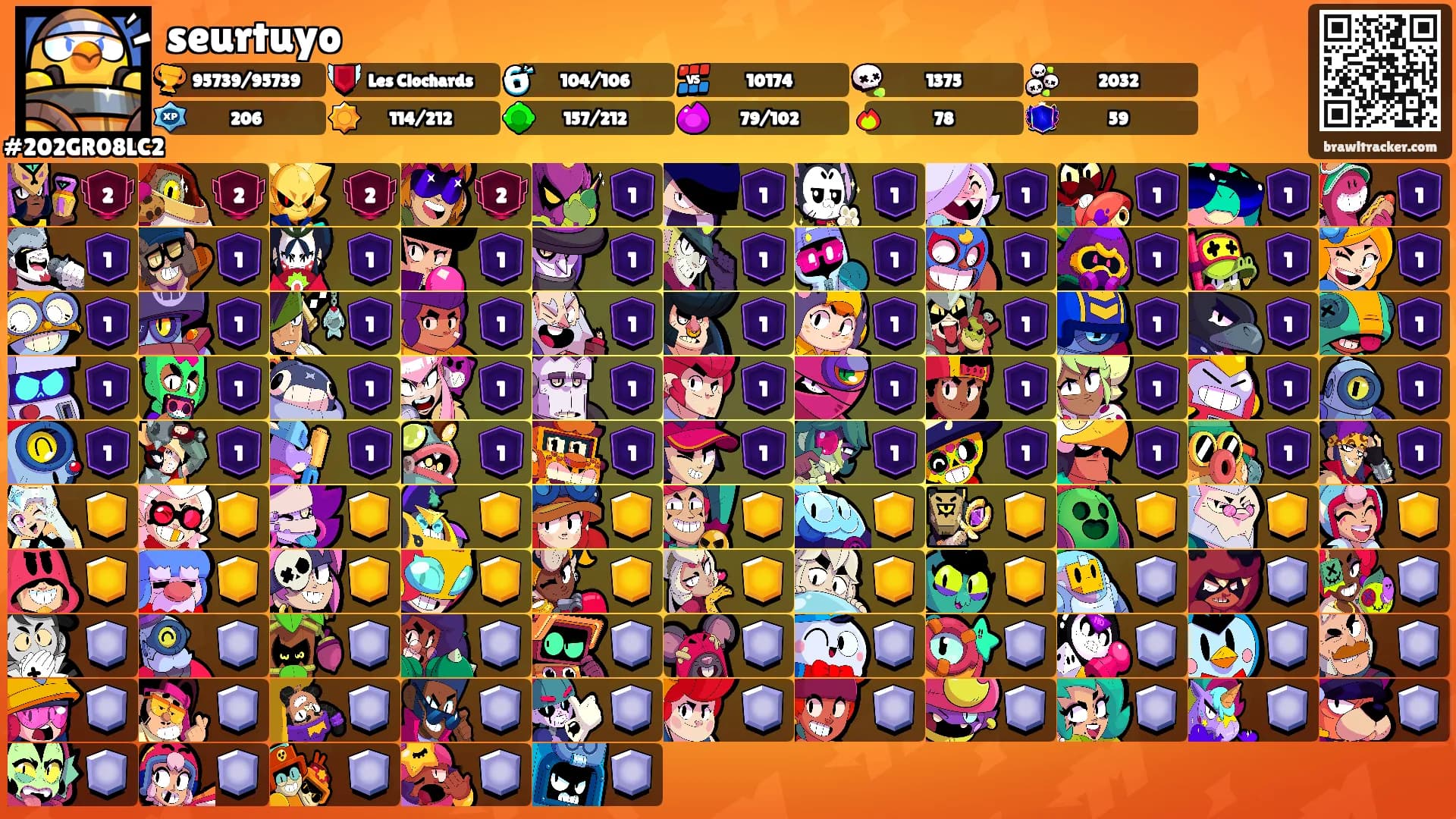 seurtuyo's Ranks