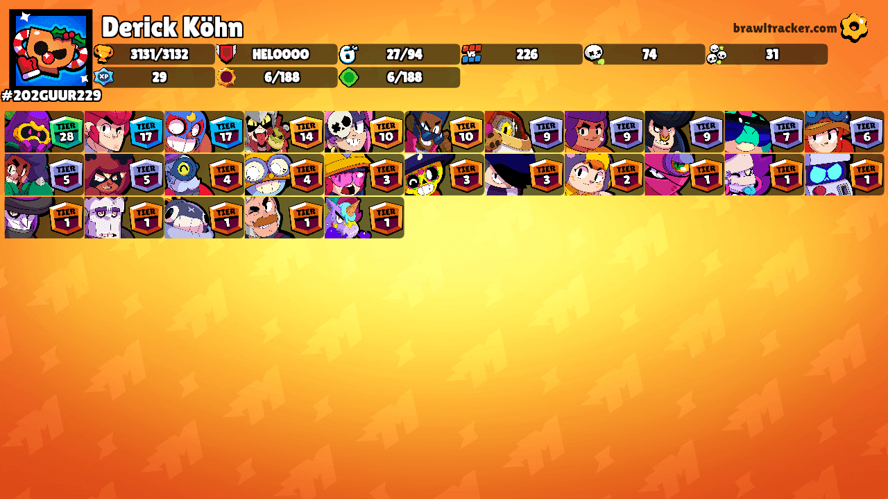 Derick Köhn's Ranks