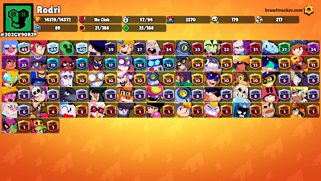 Rodri's Ranks