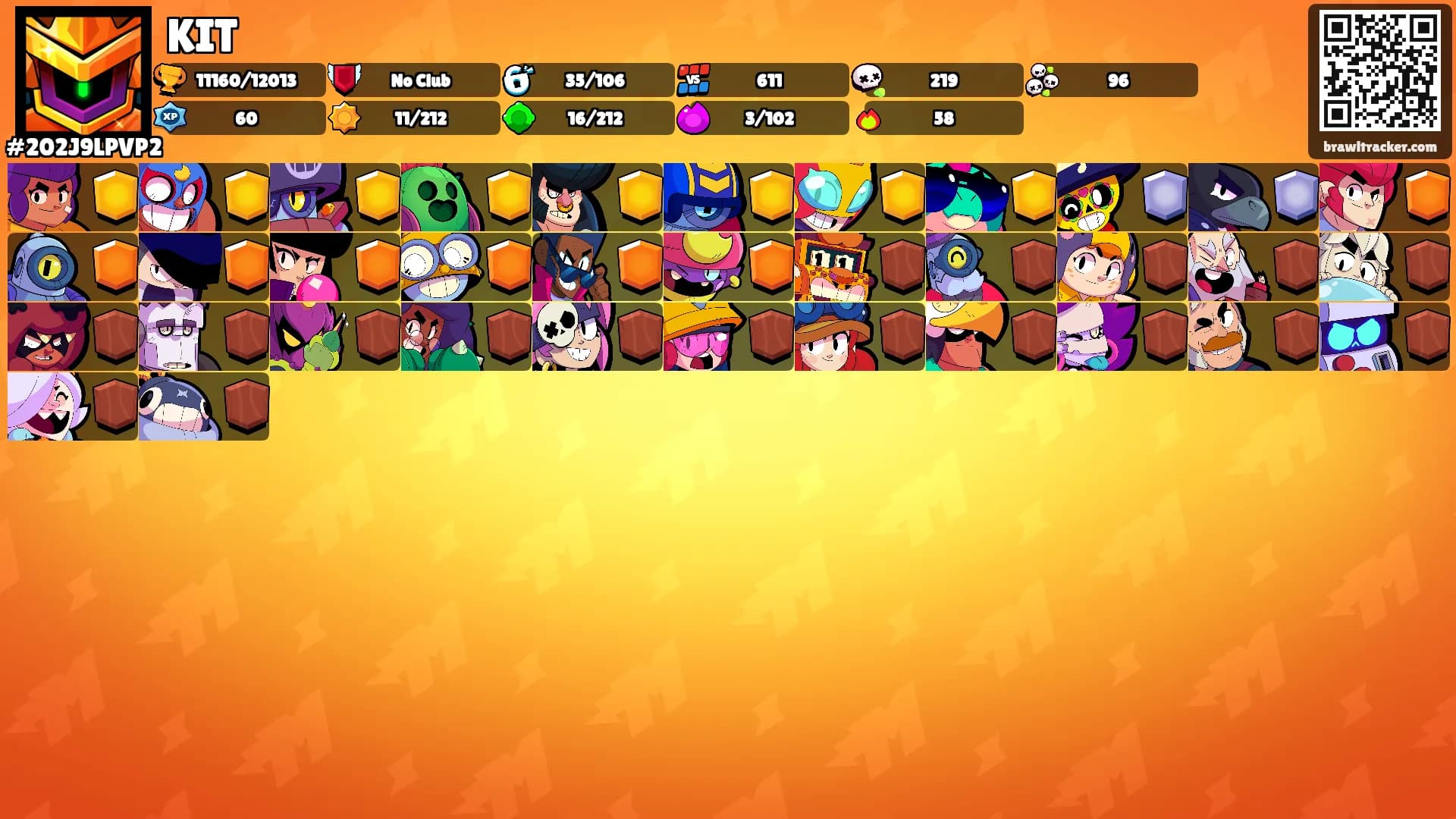 KIT's Ranks