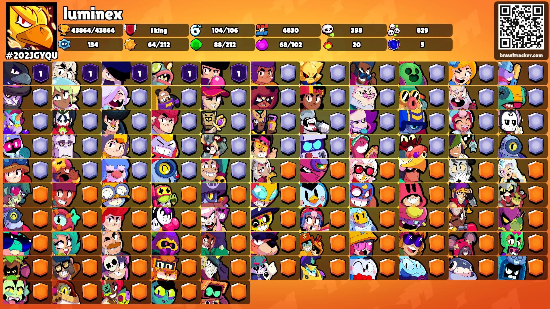 luminex's Ranks