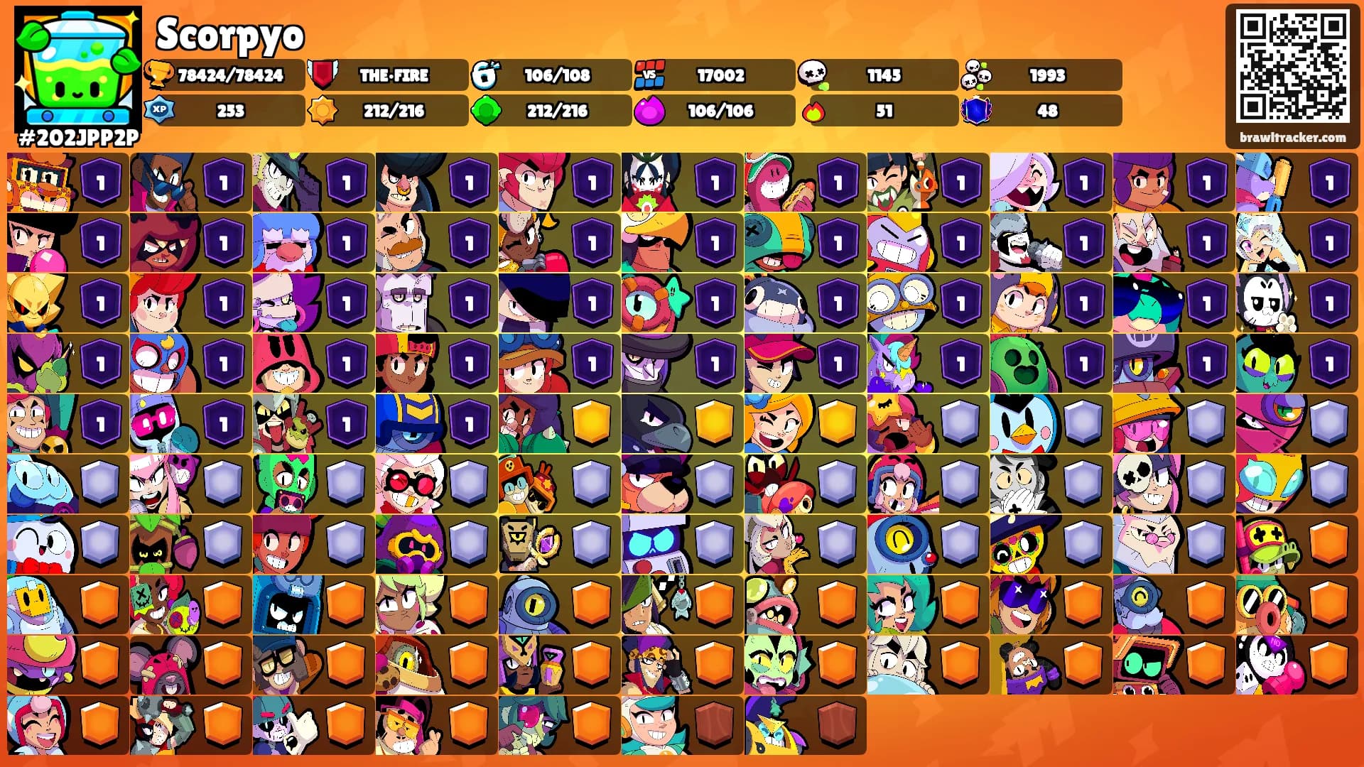 Scorpyo's Ranks