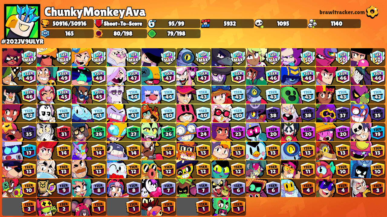ChunkyMonkeyAva's Ranks