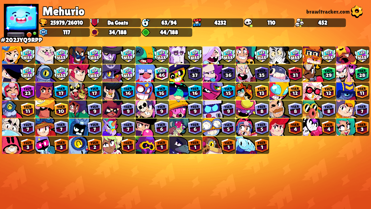 Mehurio's Ranks