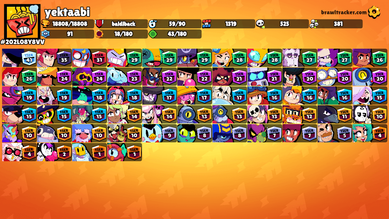 yektaabi's Ranks