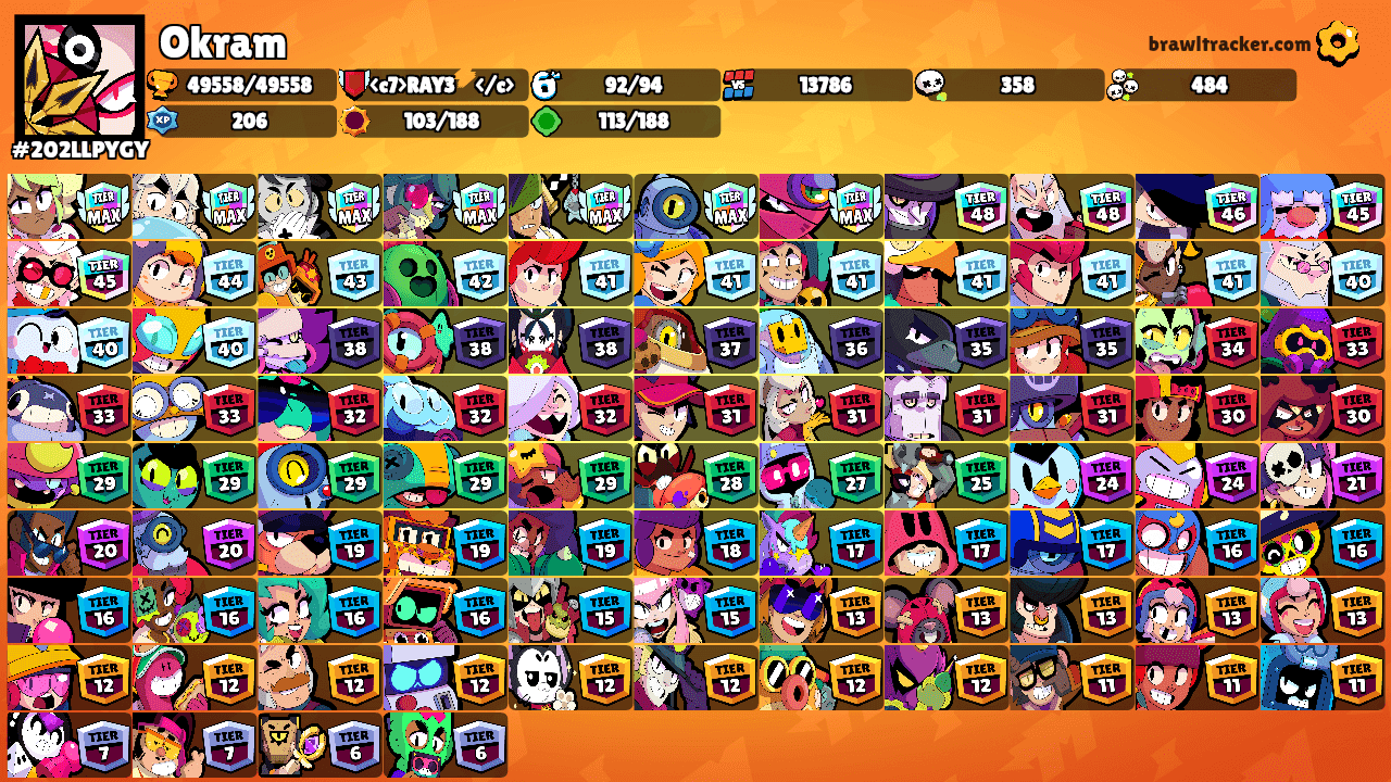 Okram's Ranks