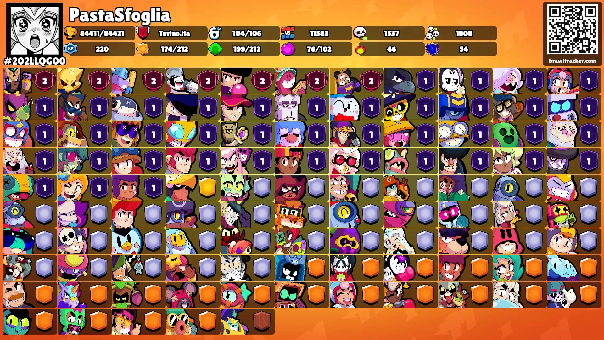 PastaSfoglia's Ranks