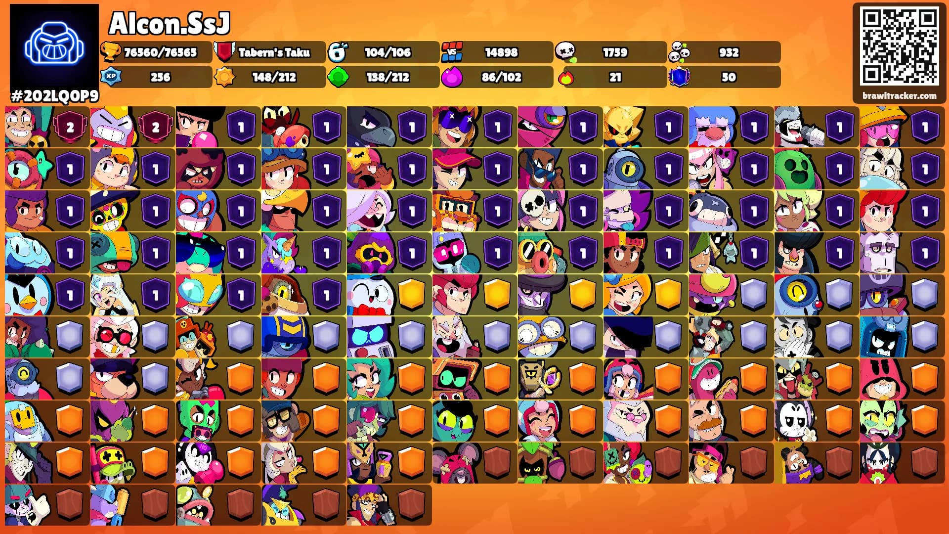 Alcon.SsJ's Ranks
