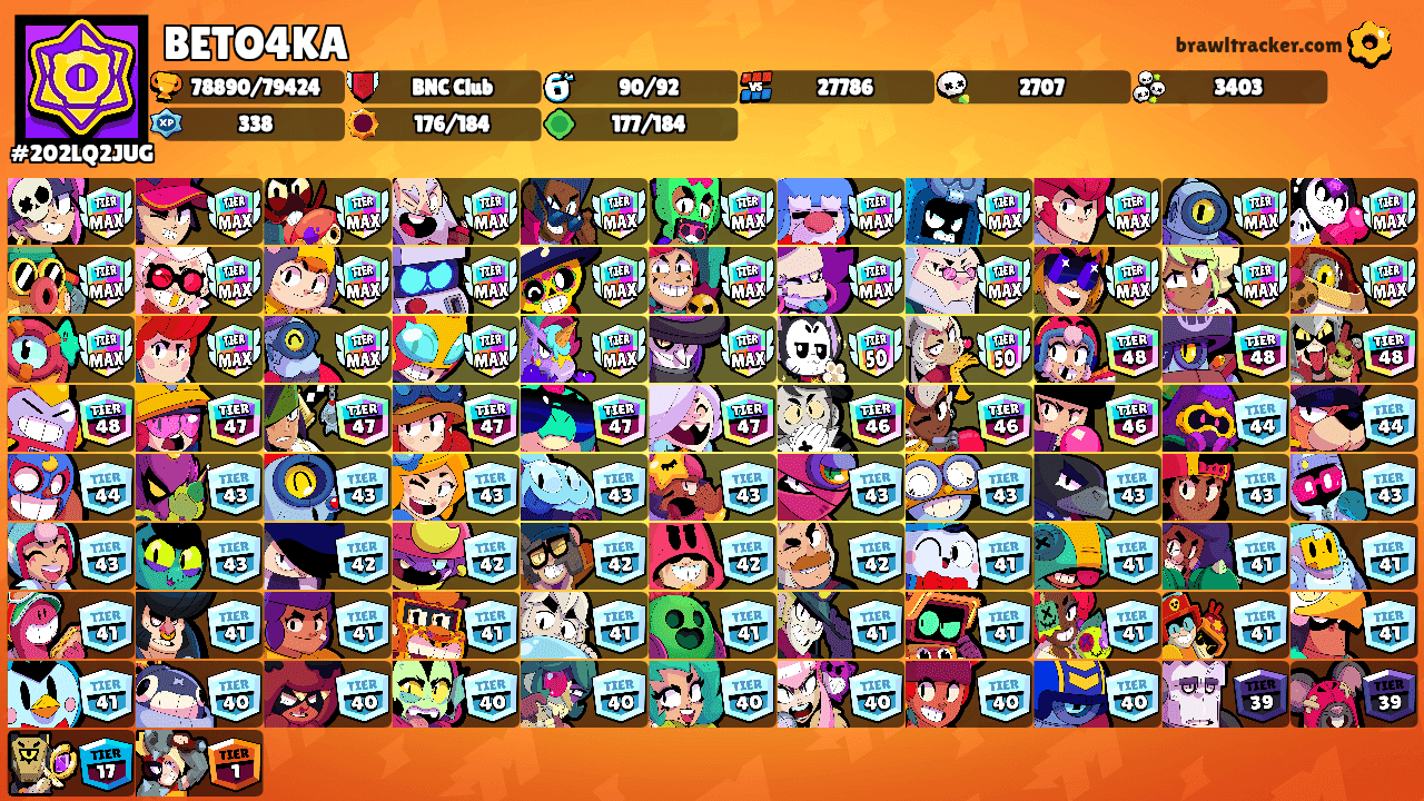 BETO4KA's Ranks