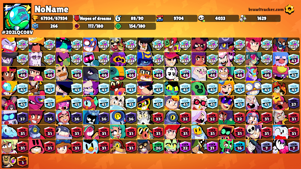 NoName's Ranks