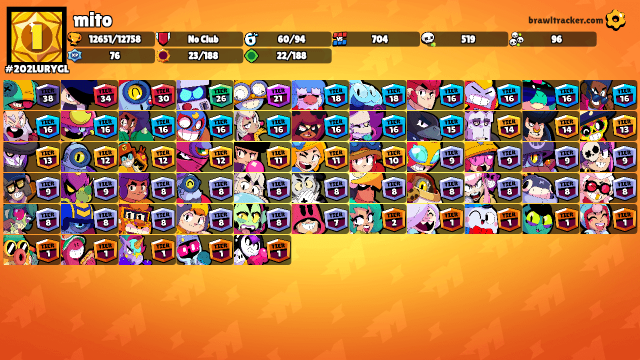 mito's Ranks