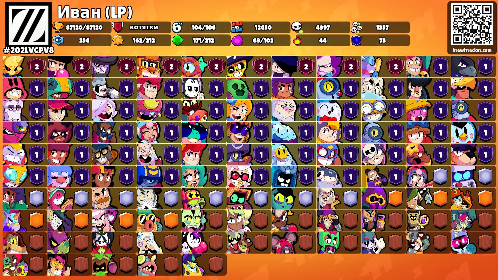 Иван (LP)'s Ranks