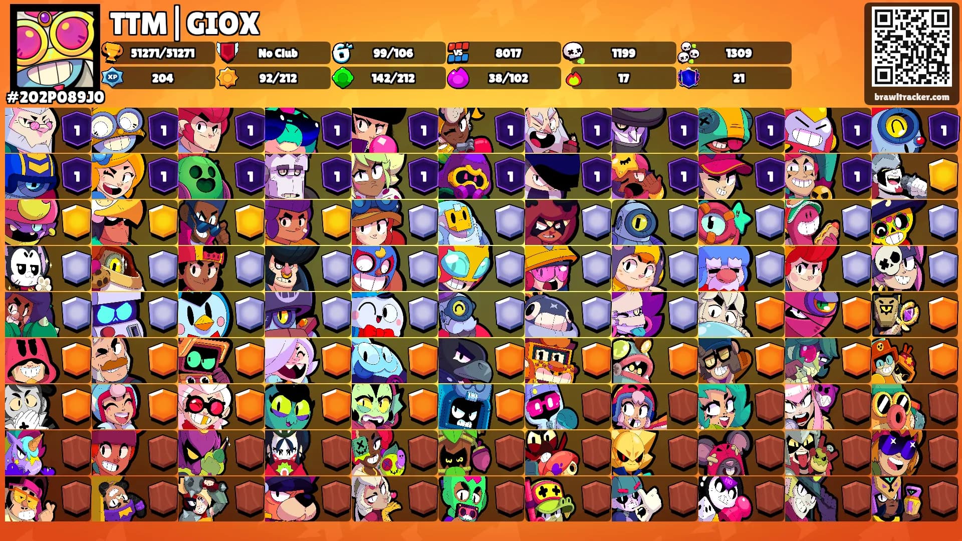 TTM|GIOX's Ranks