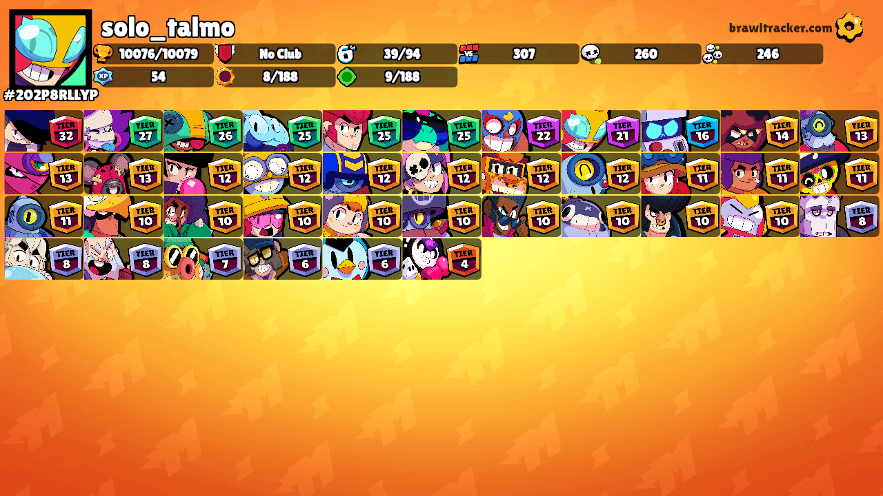 solo_talmo's Ranks