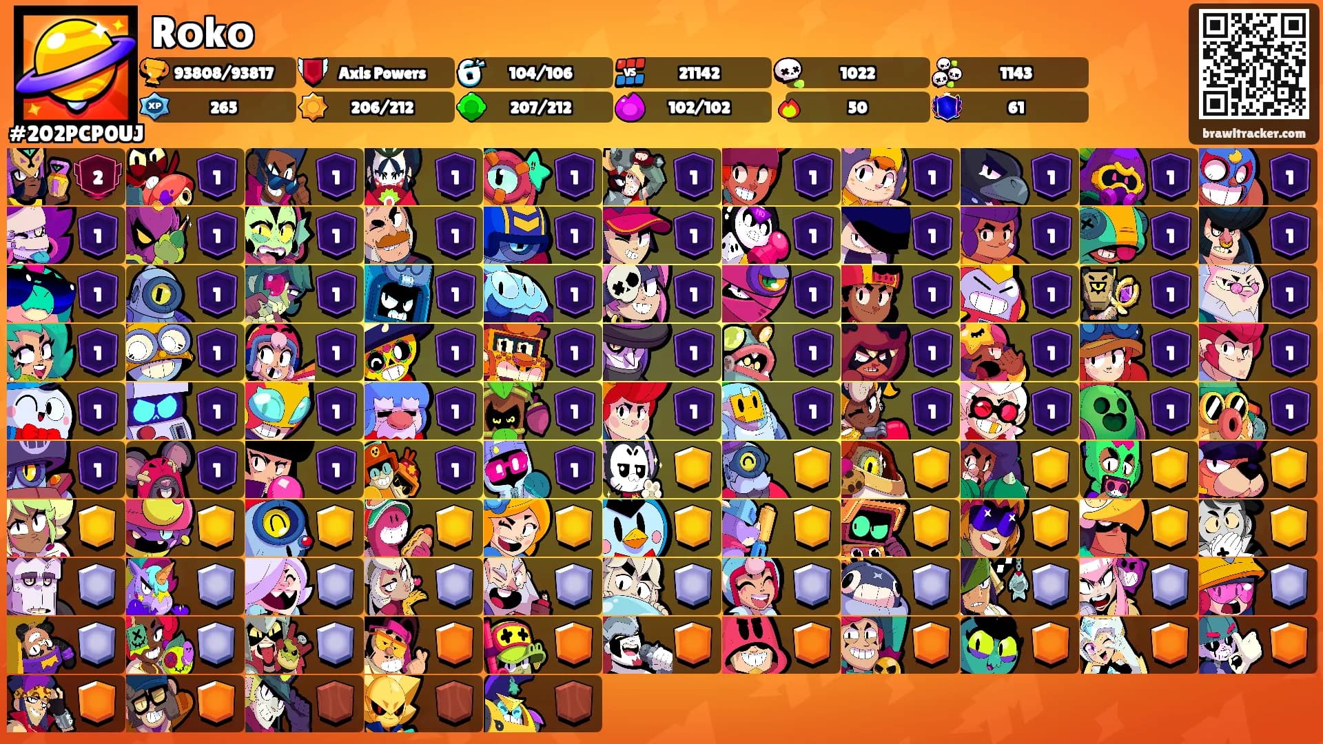 Rоkо's Ranks