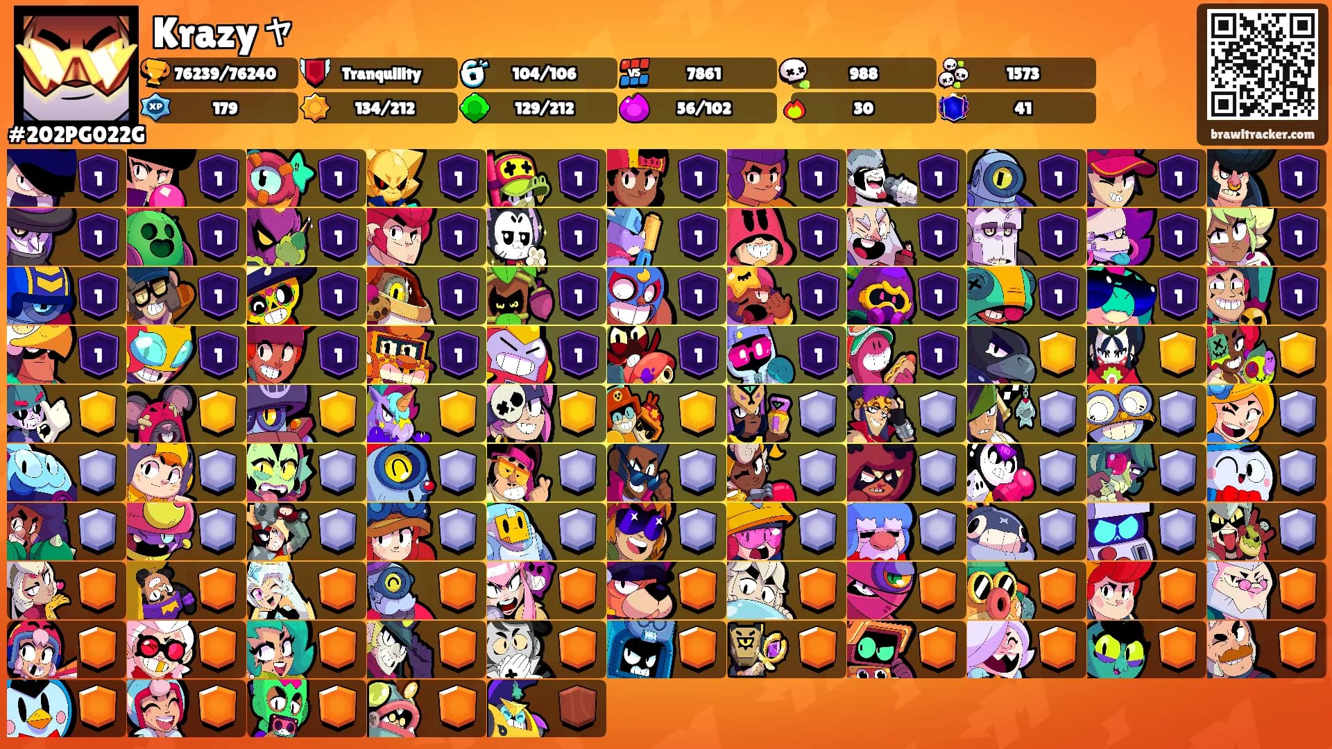 Krazyャ's Ranks