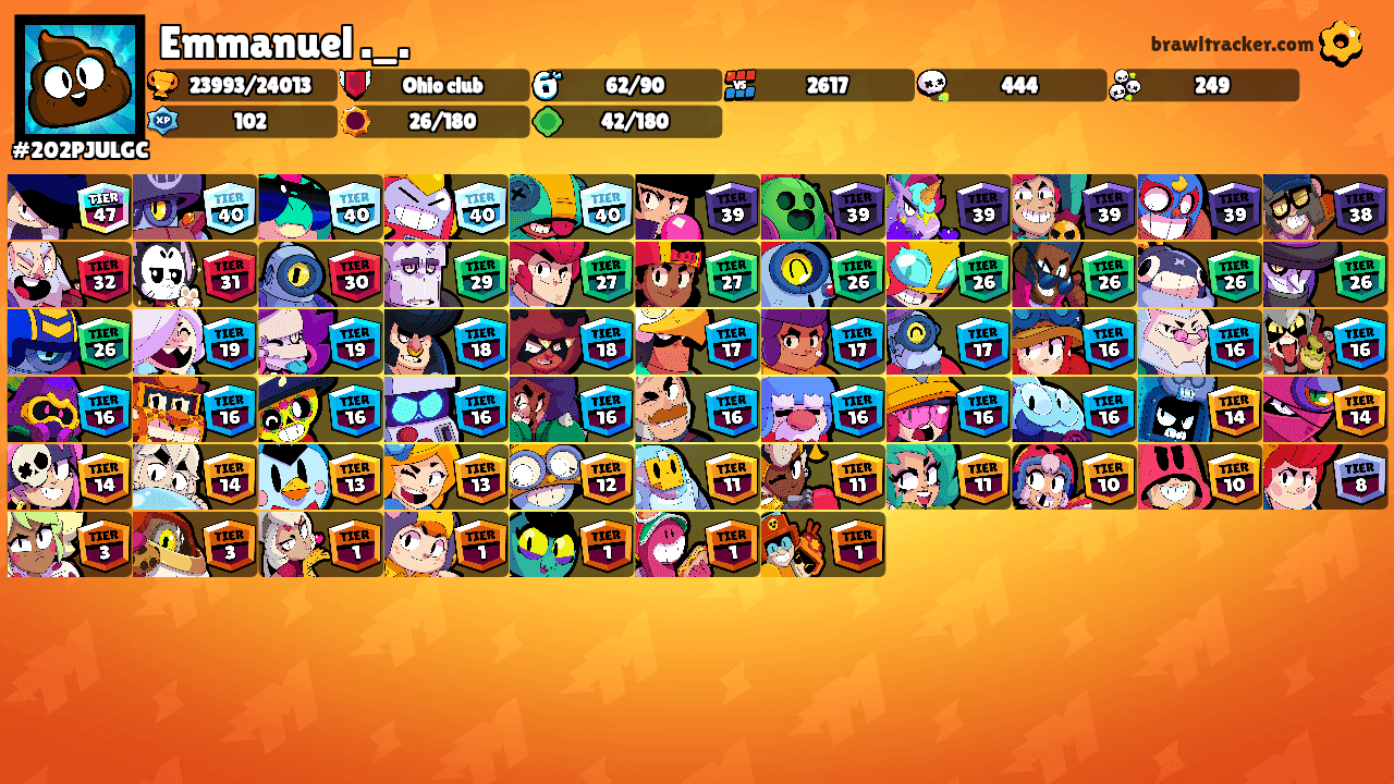 Emmanuel ._.'s Ranks