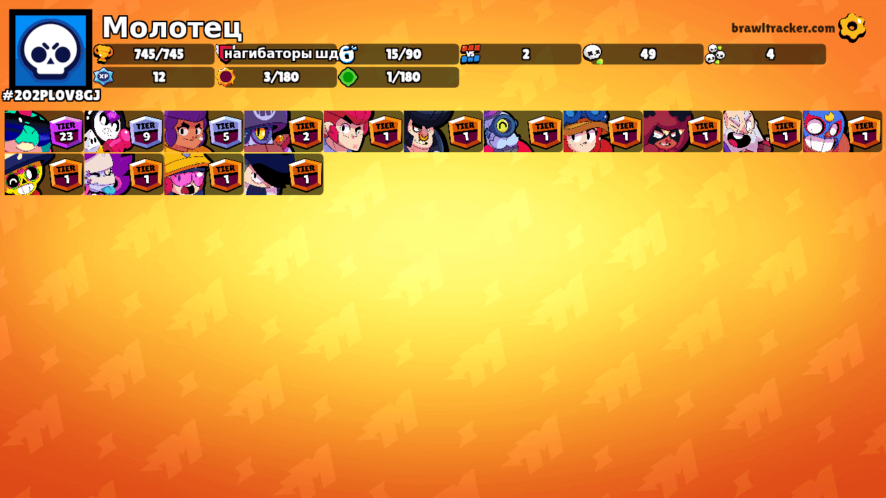 Молотец's Ranks