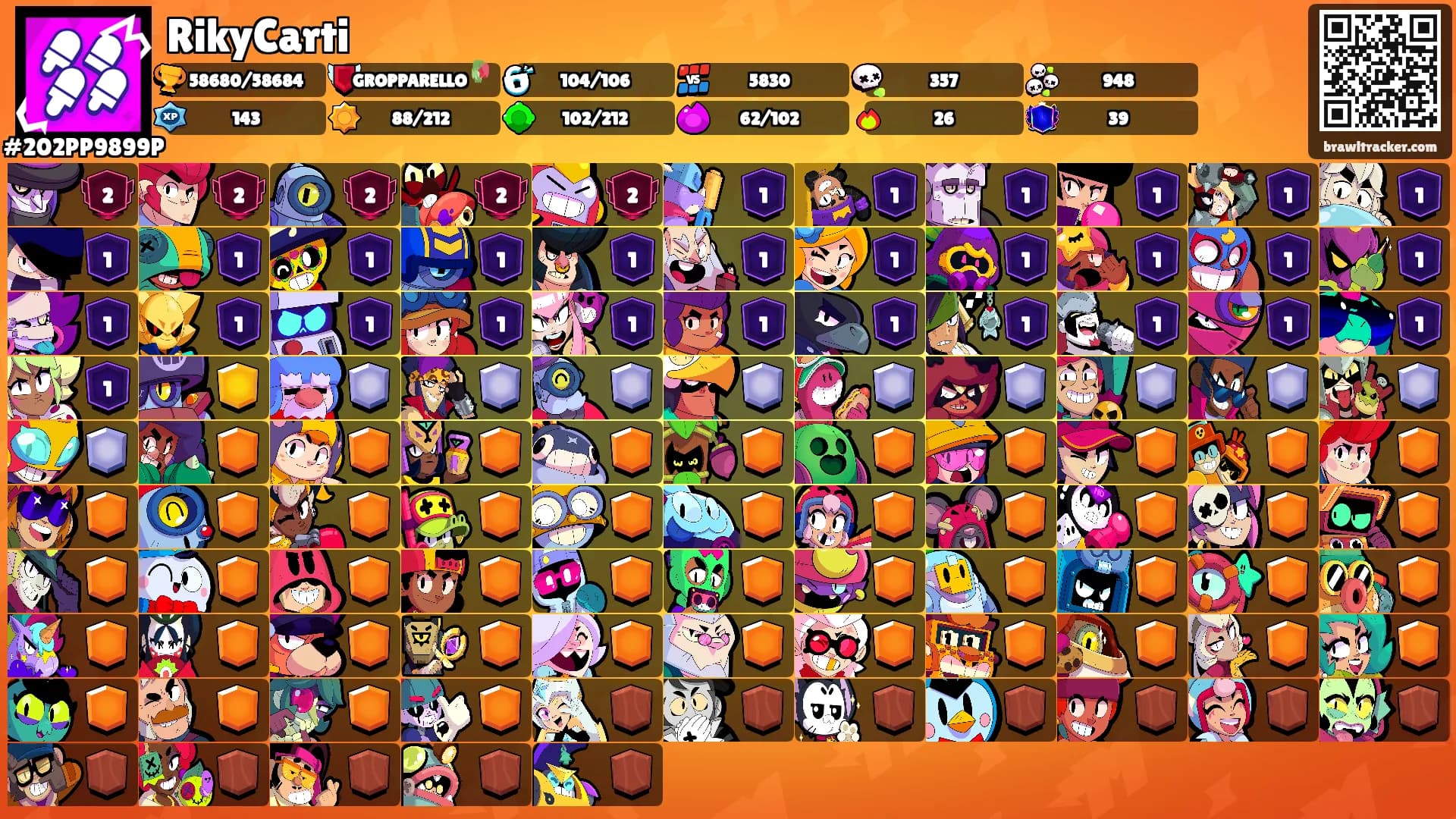 RikyCarti's Ranks