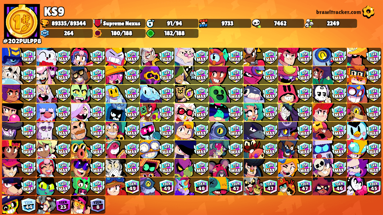 KS9's Ranks