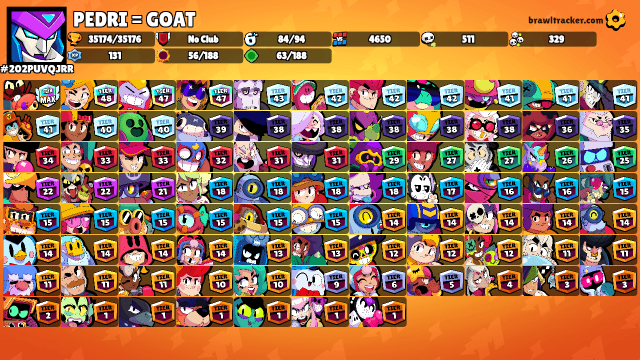 PEDRI = GOAT's Ranks