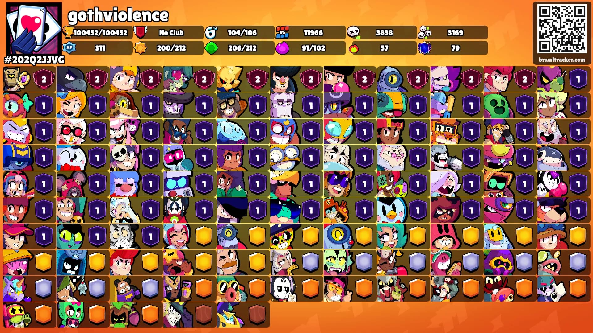 gothviolence's Ranks