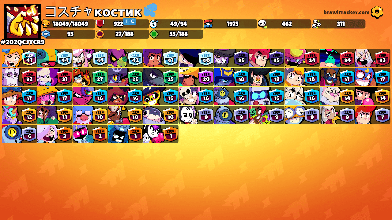 コスチャкостик 💦's Ranks
