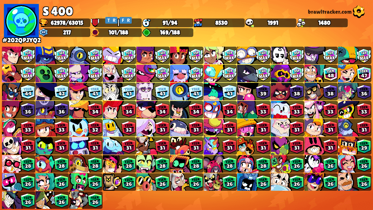 S 400's Ranks