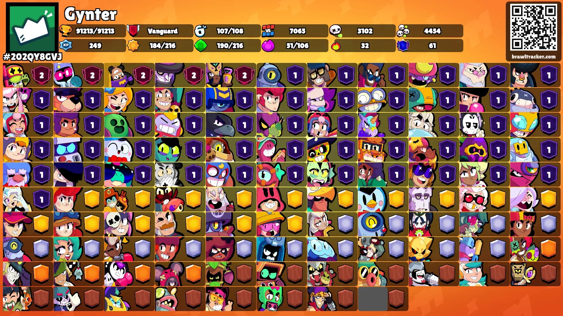 Gynter's Ranks