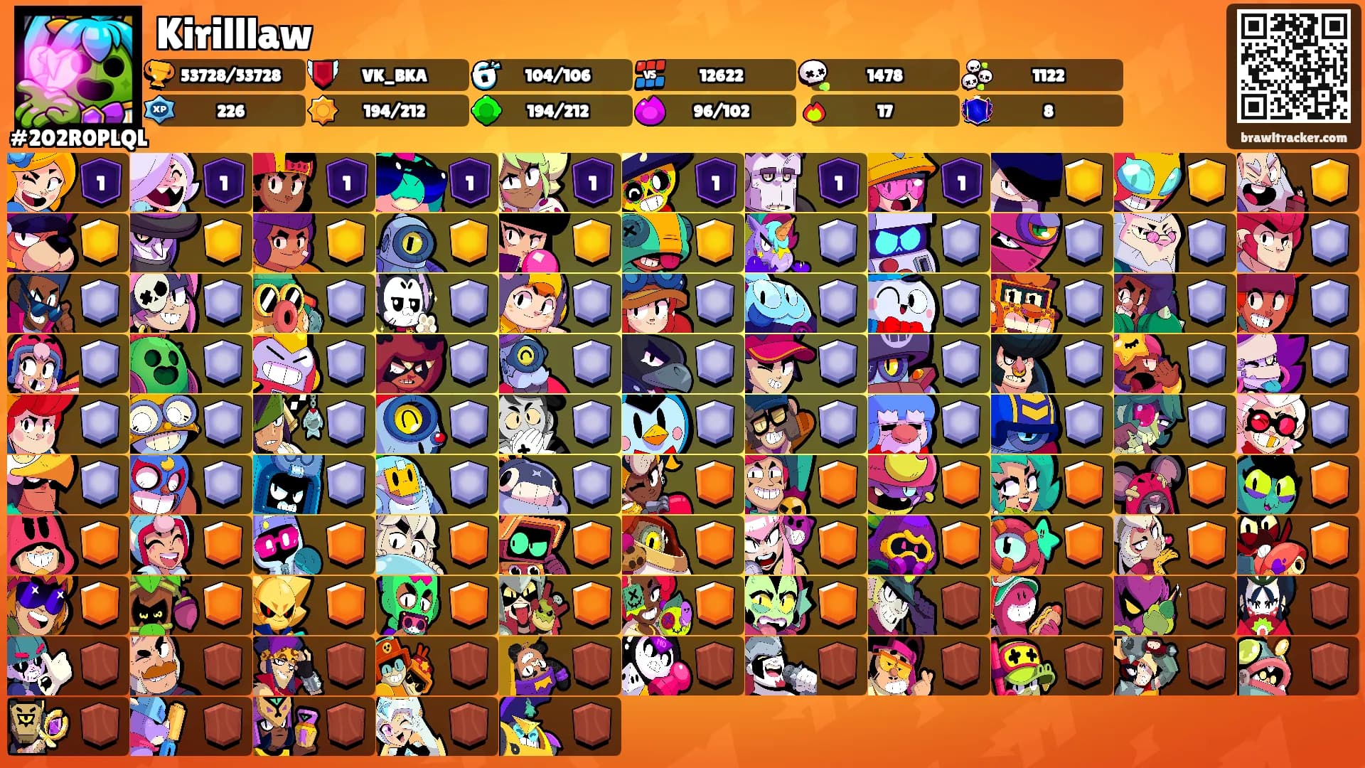 Kirilllaw's Ranks