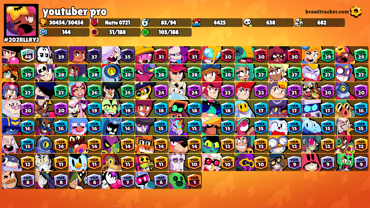 youtuber pro's Ranks