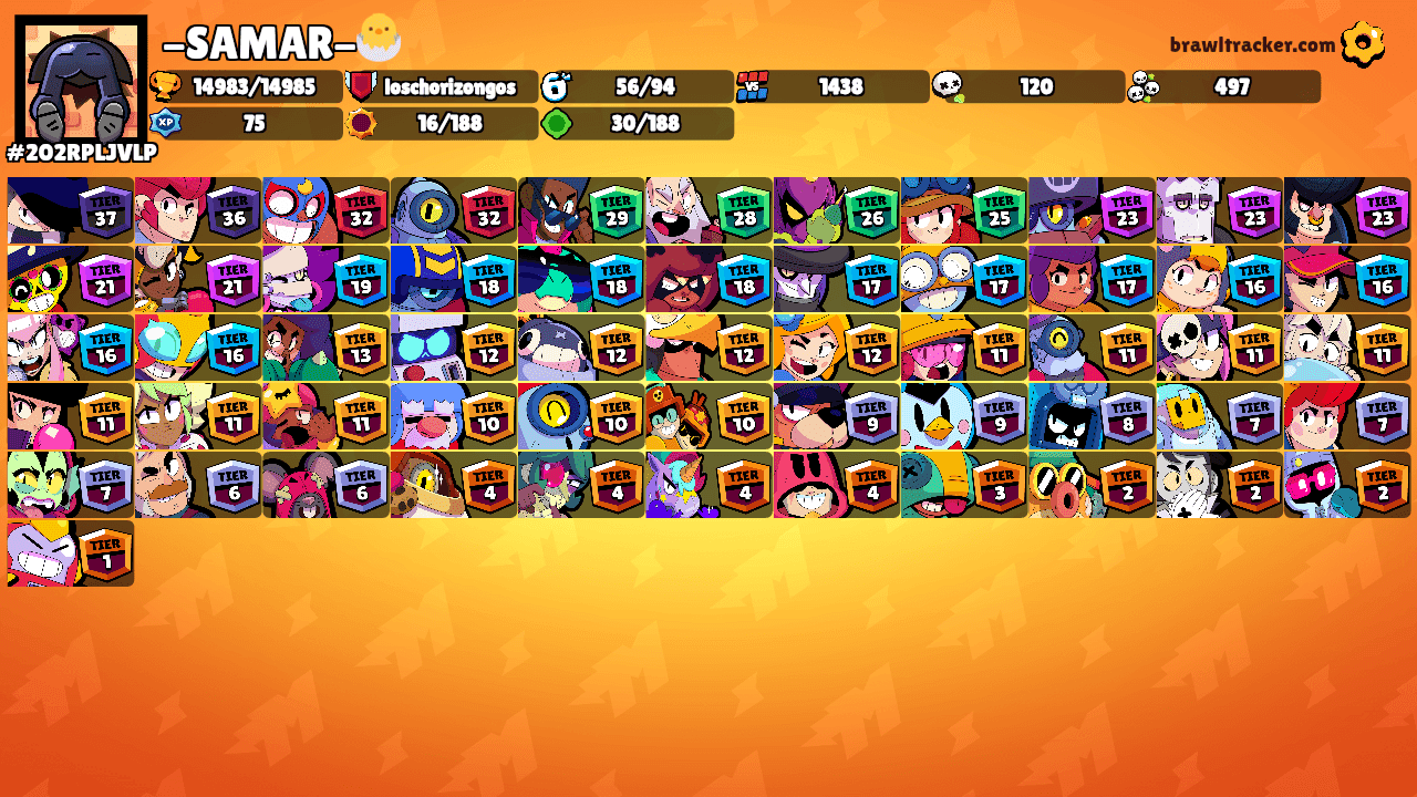 -SAMAR-🐣's Ranks