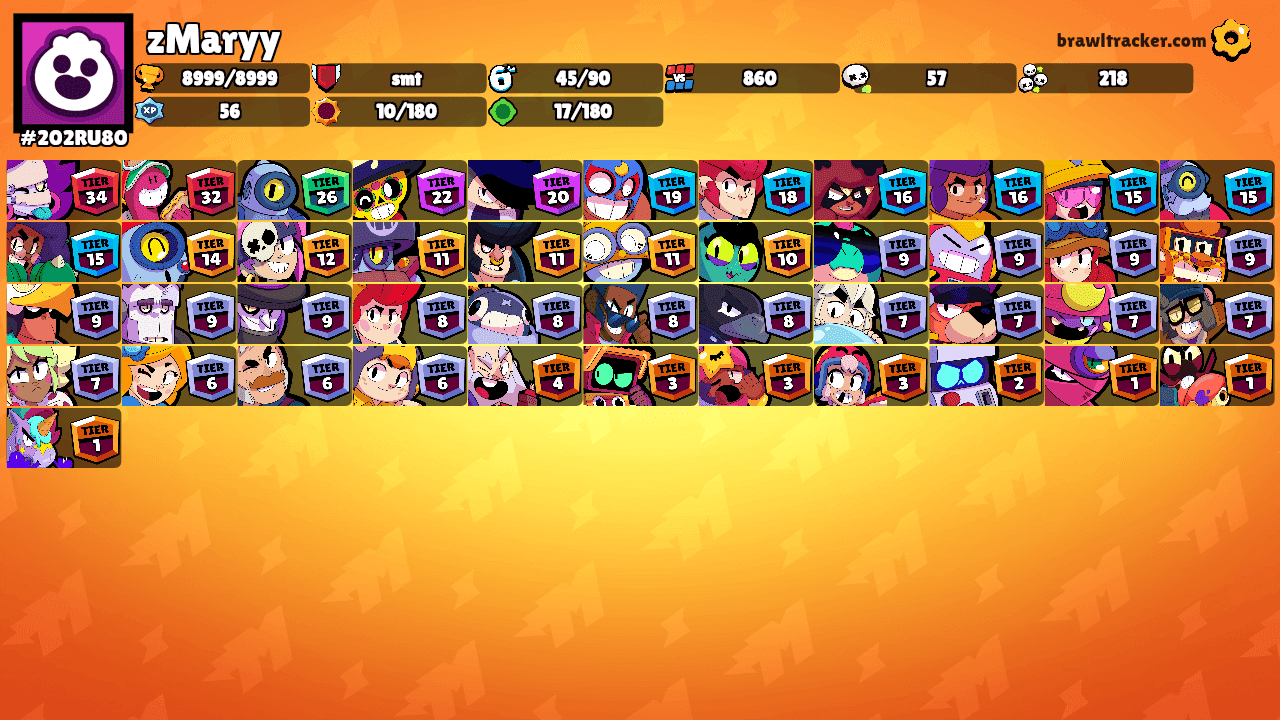 zMaryy's Ranks