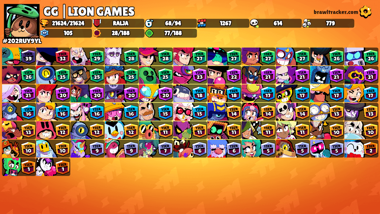 GG |LION GAMES's Ranks