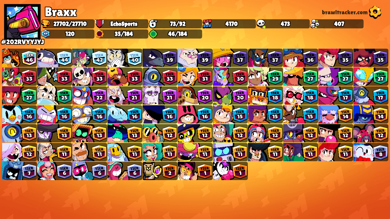 Braxx's Ranks