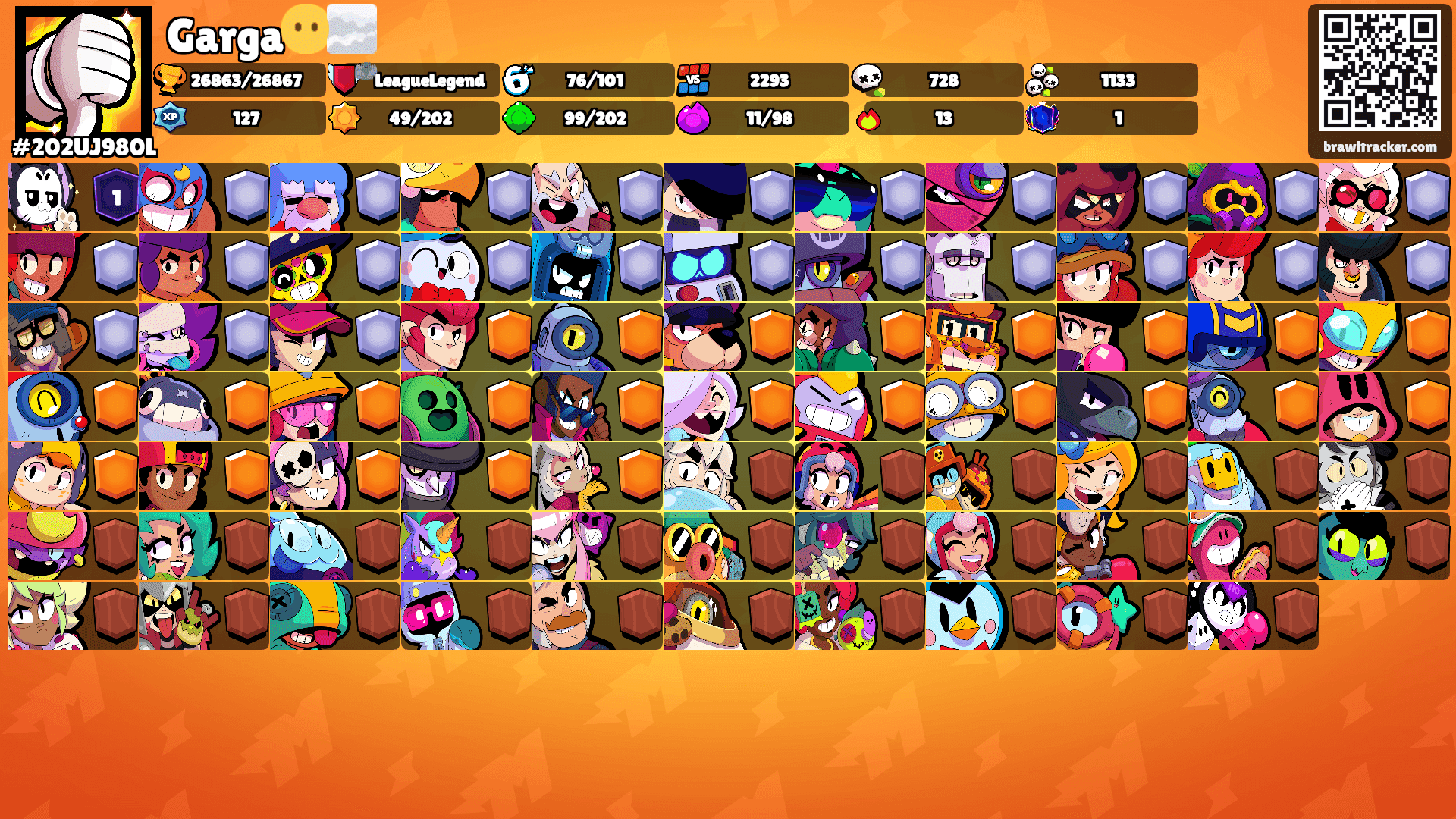 Garga😶‍🌫️'s Ranks