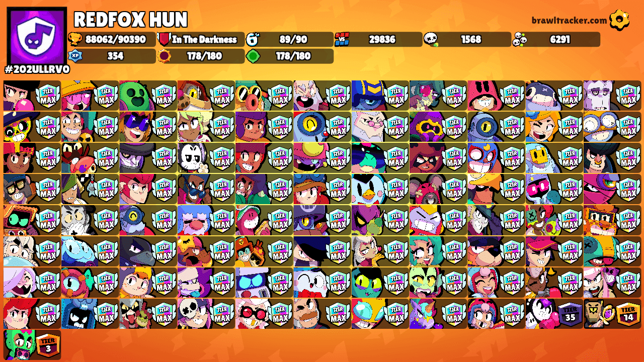 REDFOX HUN's Ranks