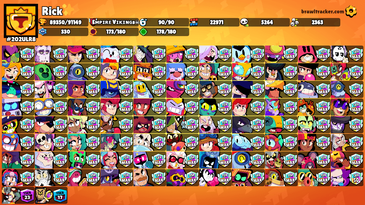 Rick✨'s Ranks