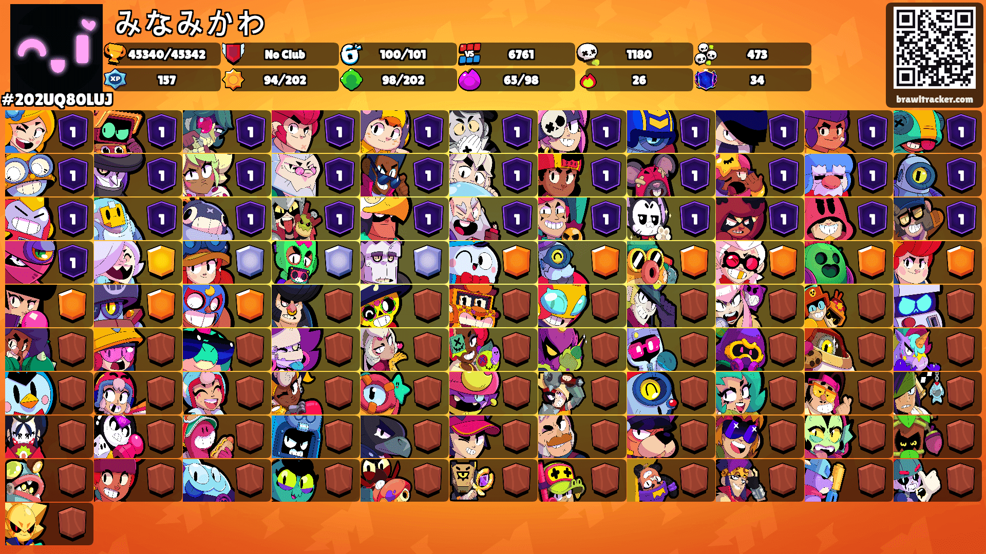 みなみかわ's Ranks