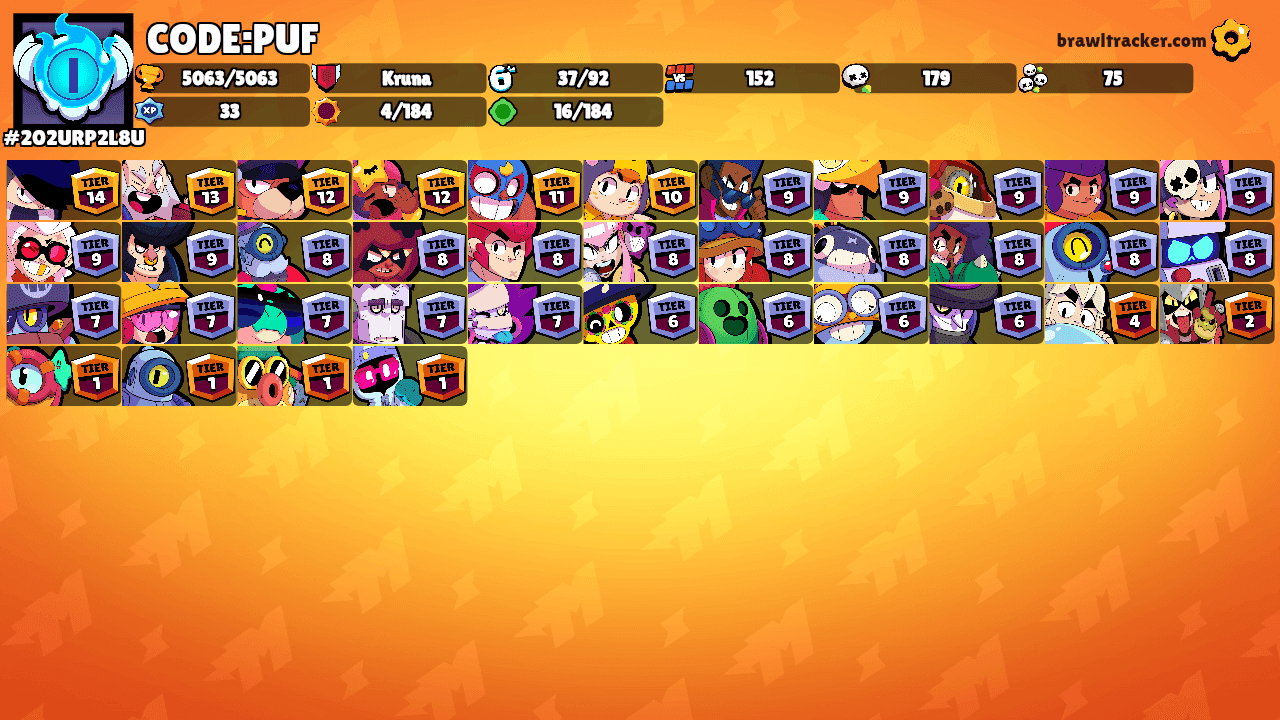 CODE:PUF's Ranks