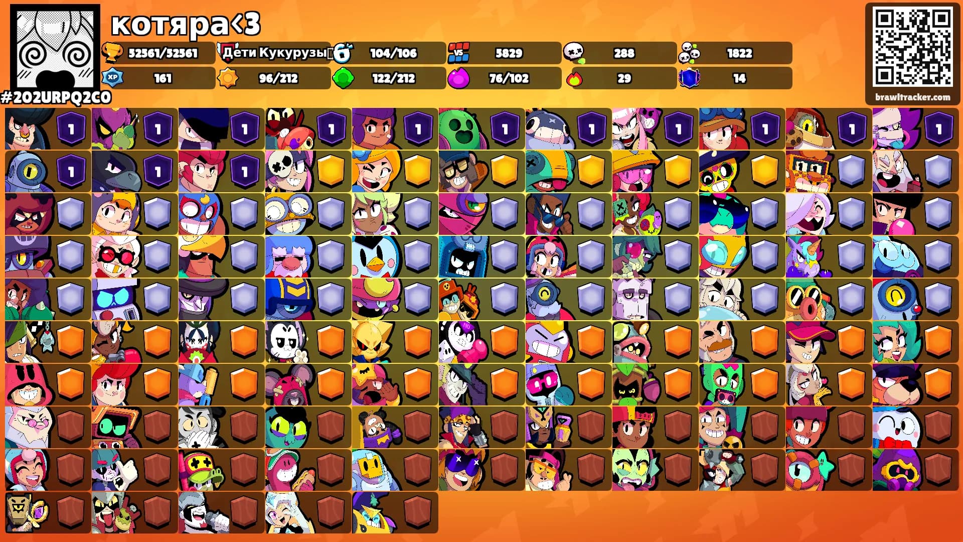 котяра<3's Ranks