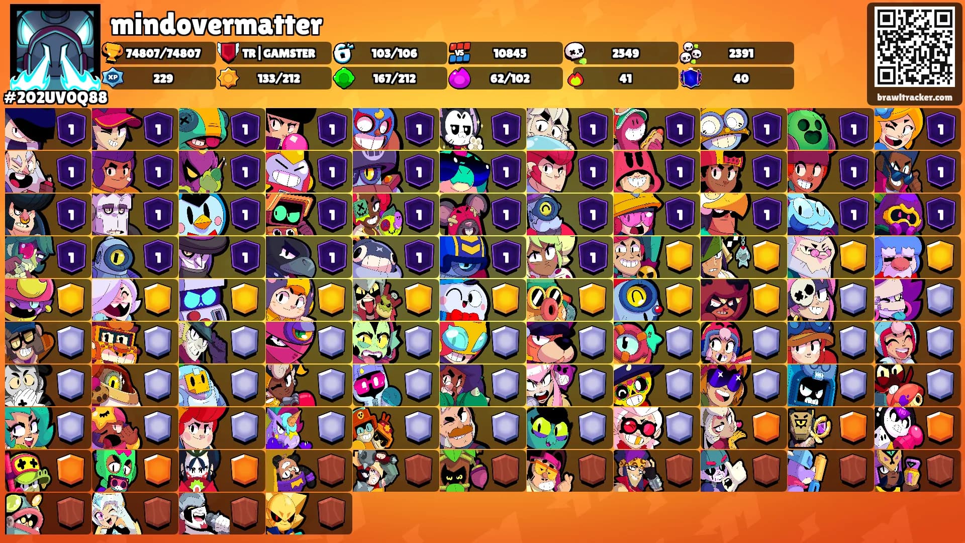 mindovermatter's Ranks