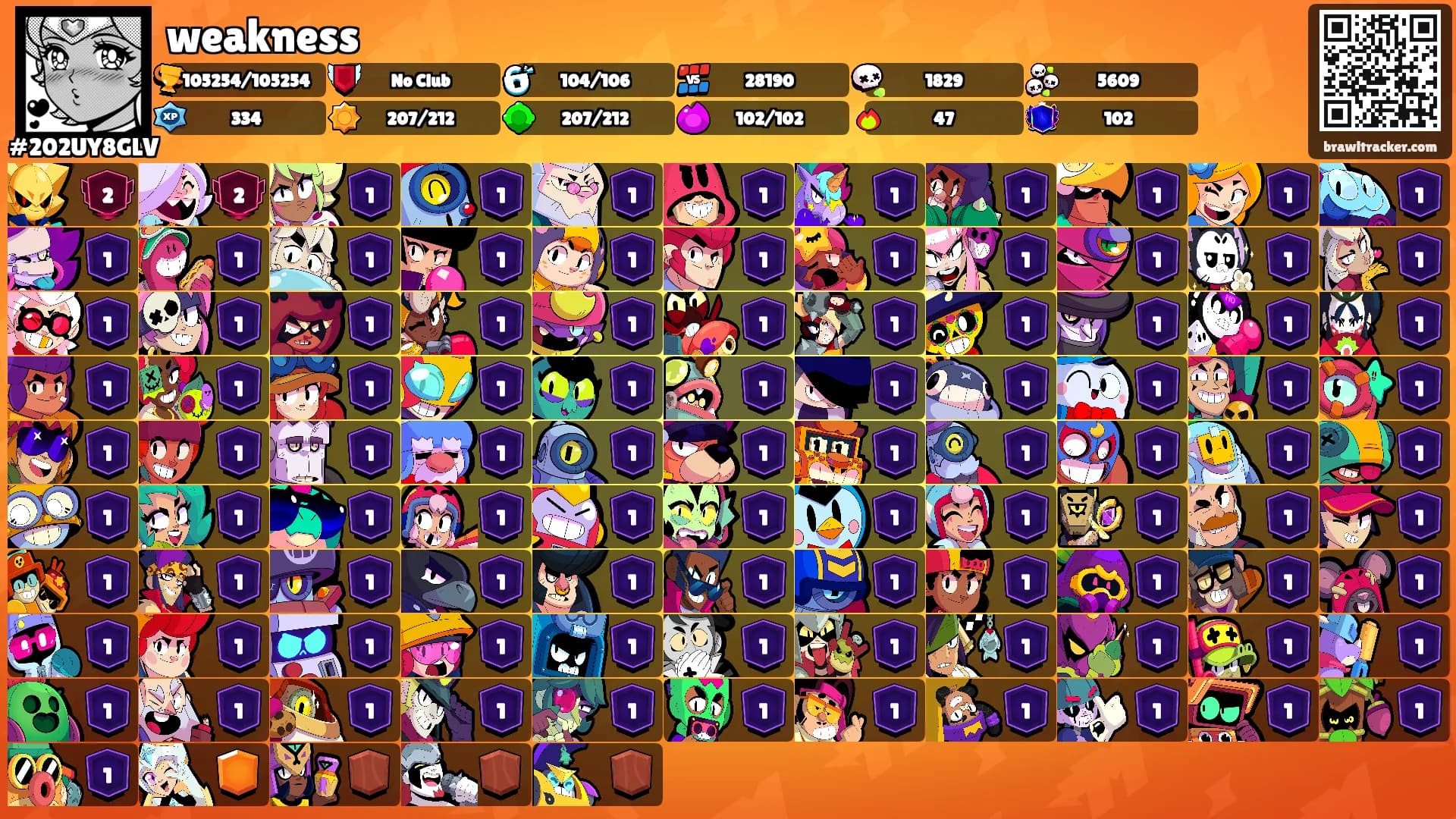 weakness's Ranks