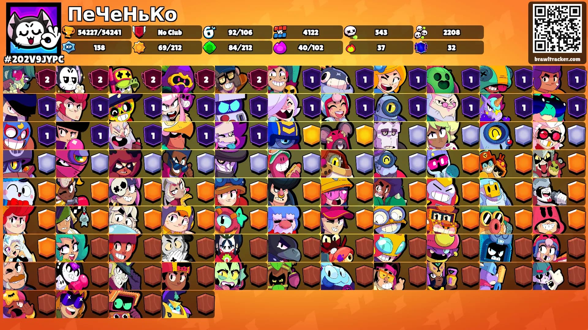 ПеЧеНьКо's Ranks