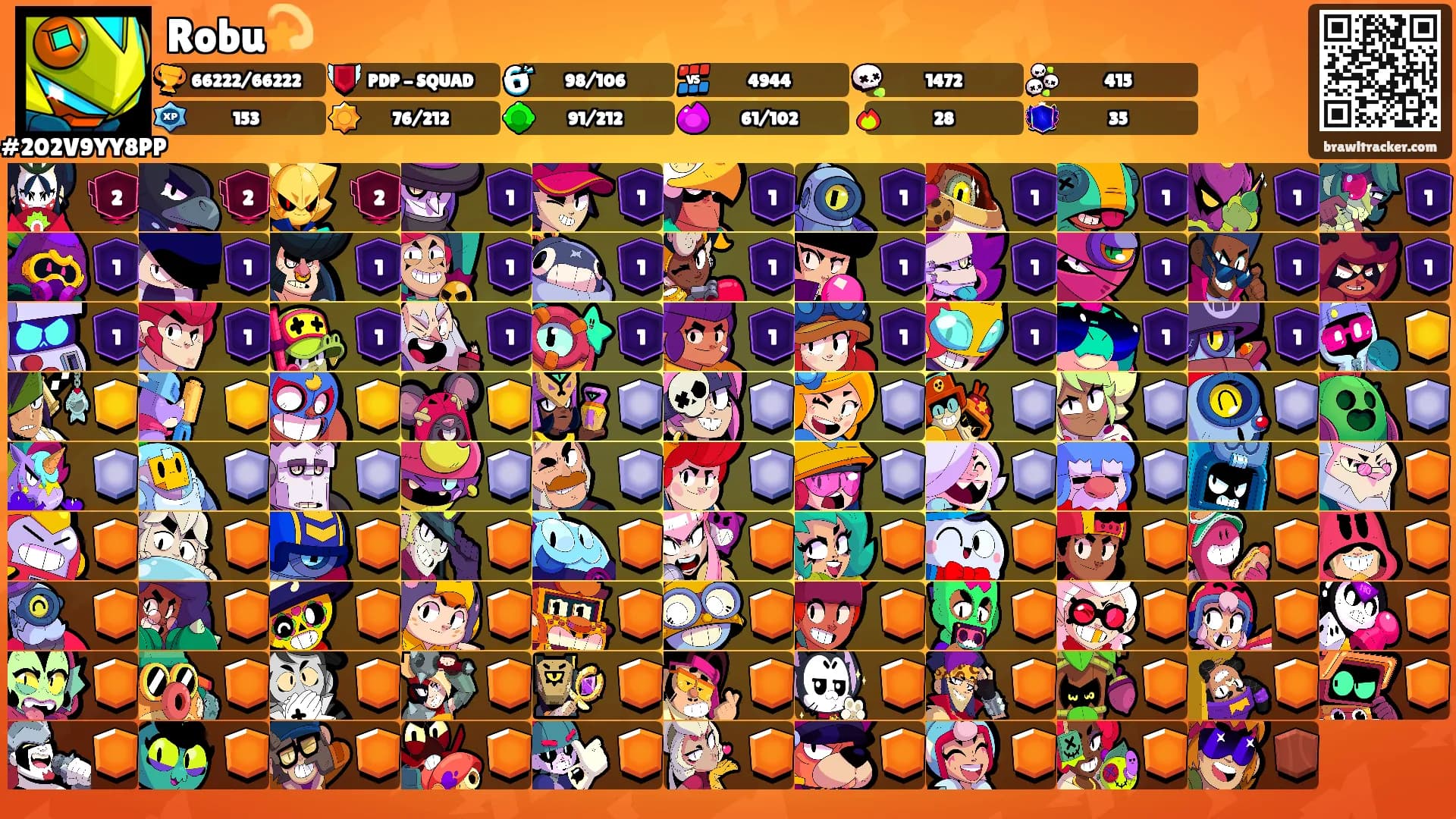 Robu💫's Ranks
